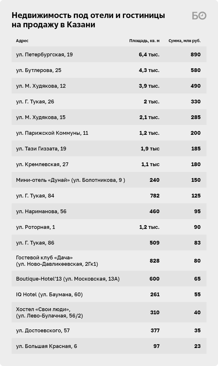 Все в моменте сейчас хотят заработать на БРИКС»: долгострои-«заброшки»  Казани сбывают под отели | БИЗНЕС Online | Дзен