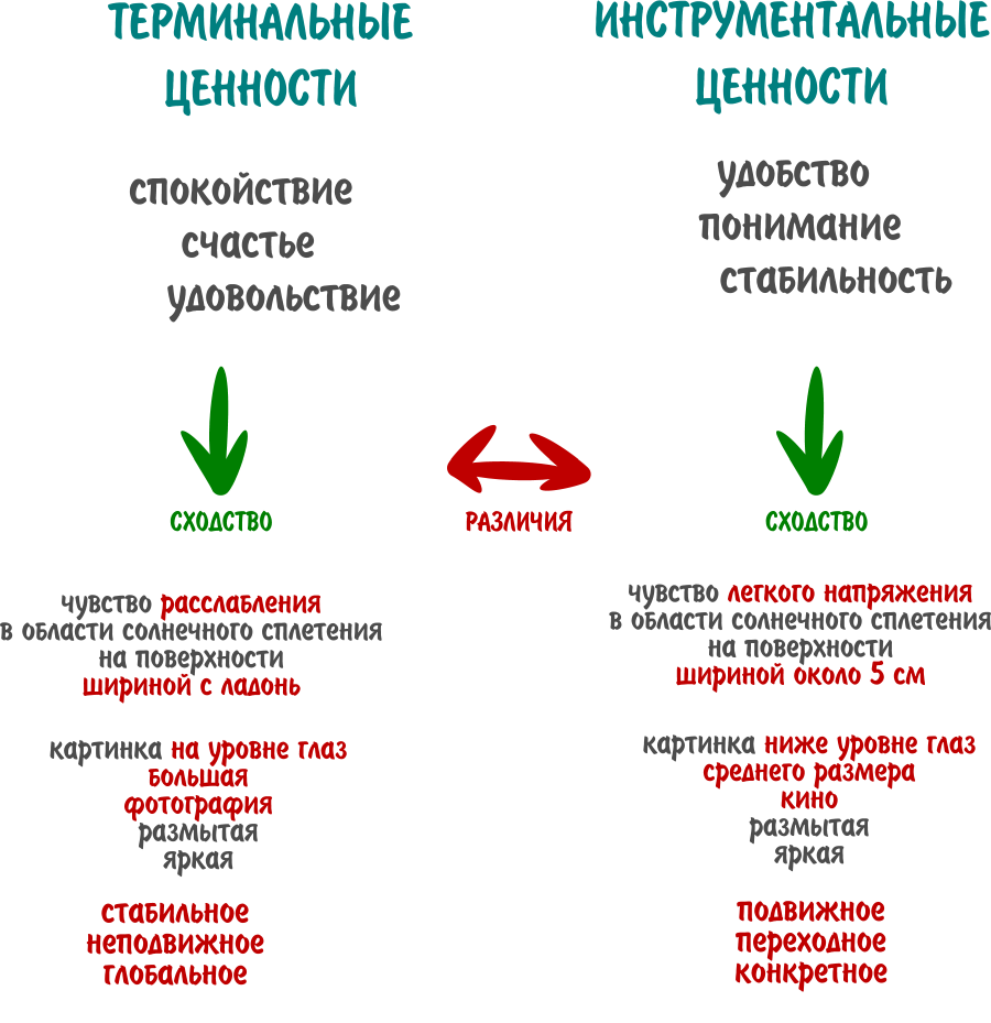 Ценности и их примеры
