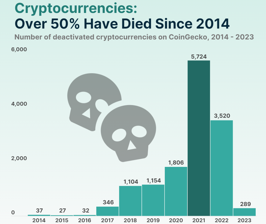 Мертвые монеты и токены