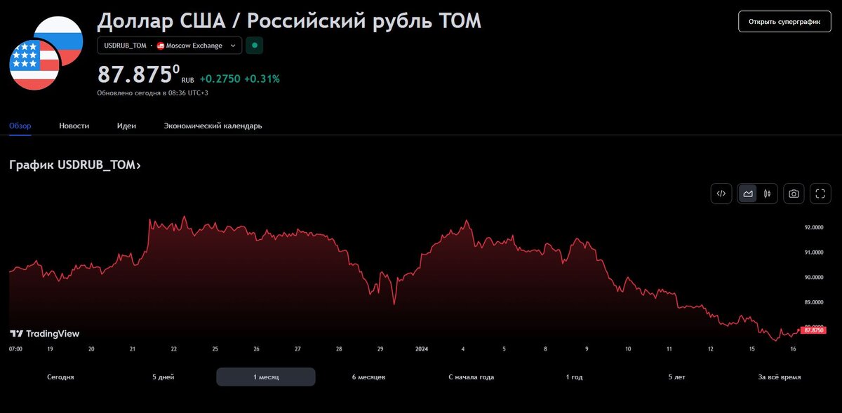 1 usd to rub