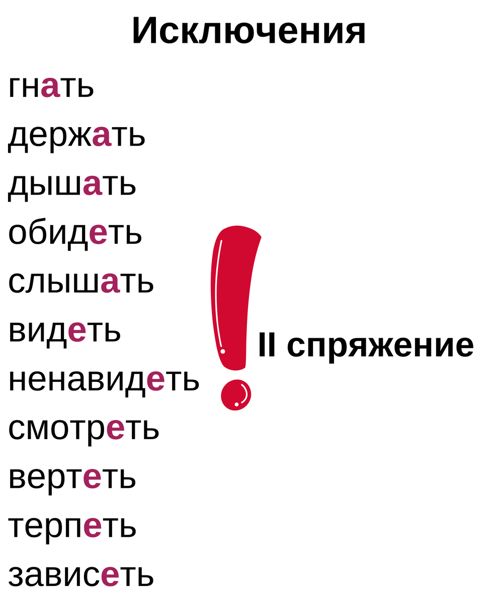 Спряжения. Материалы. Архив | Диалог с педагогом. Репетитор.  Нейрогимнастика | Дзен