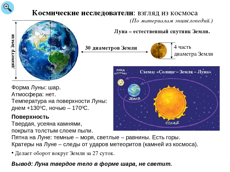 Попавший с Луны на Землю