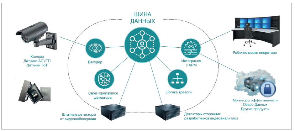Рис. 1. Схема продукта Черный экран