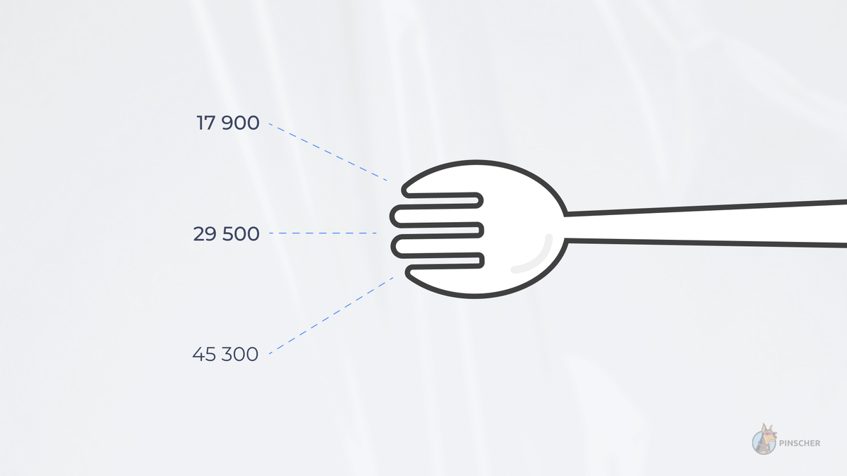 Как и когда нужно называть цену клиенту, чтобы он купил? | PinscherSales:  двигатель для отдела продаж | Дзен