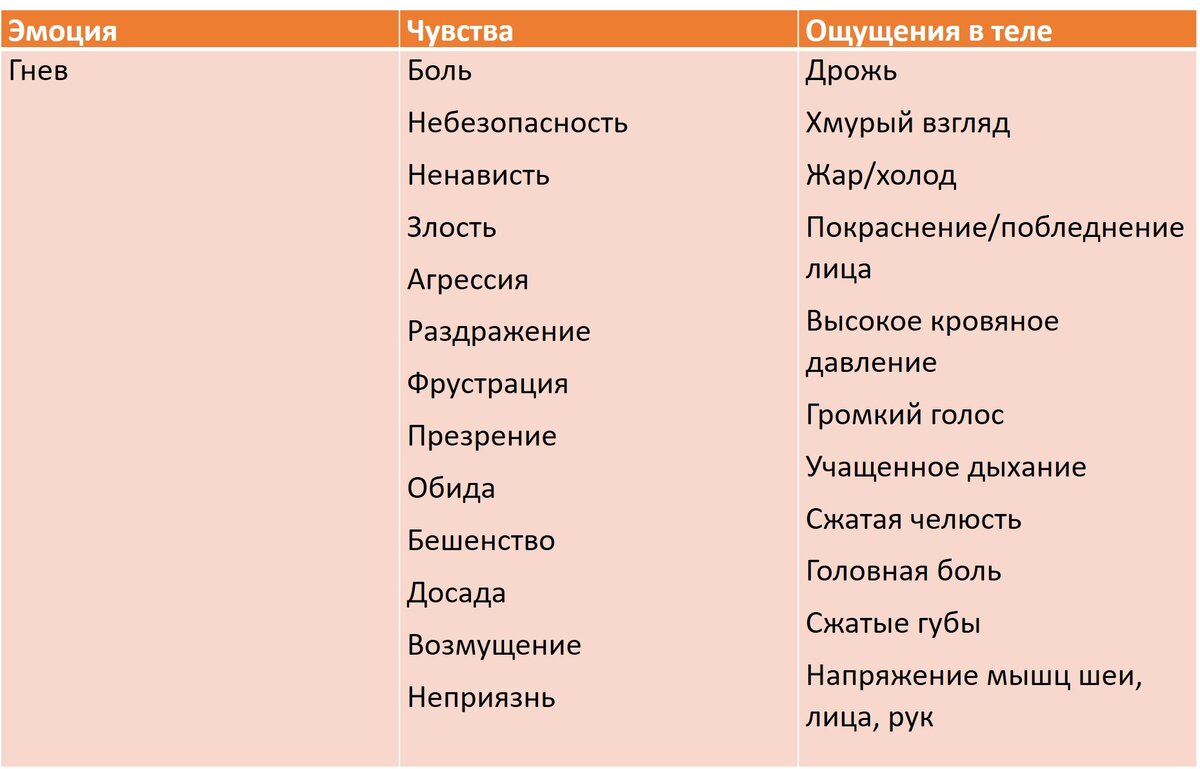Какие бывают чувства и эмоции. Какие бывают чувства и эмоции