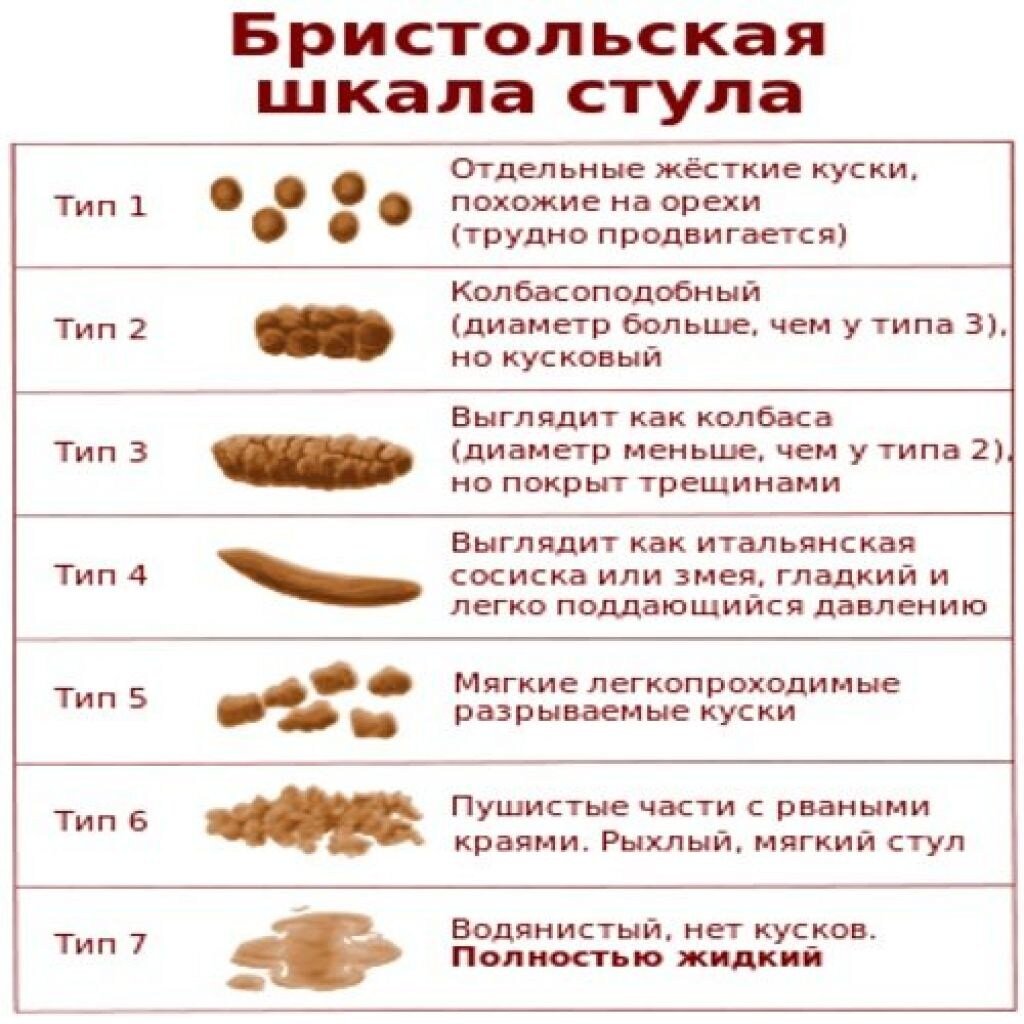 Какой стул бывает при геморрое