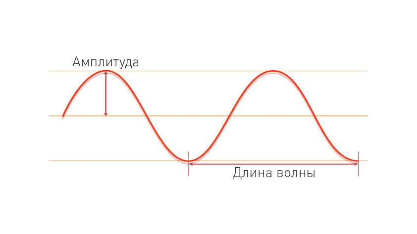 Яндекс — быстрый поиск в интернете