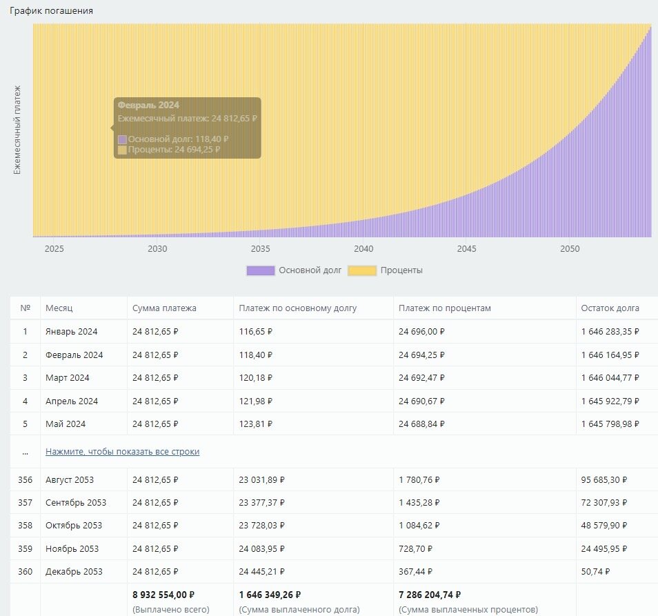 Автобус усинск парма. Расписание 18 троллейбуса калуга. 205 маршрутка новосибирск. График движения автобуса 18. Новополоцк расписание автобусов 10а.