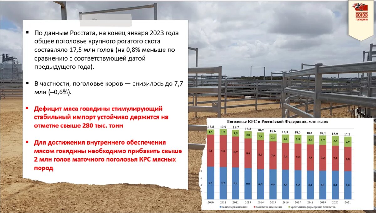 От адаптации к новым горизонтам. Итоги-2023, перспективы-2024 | Agrobook.ru  | Дзен