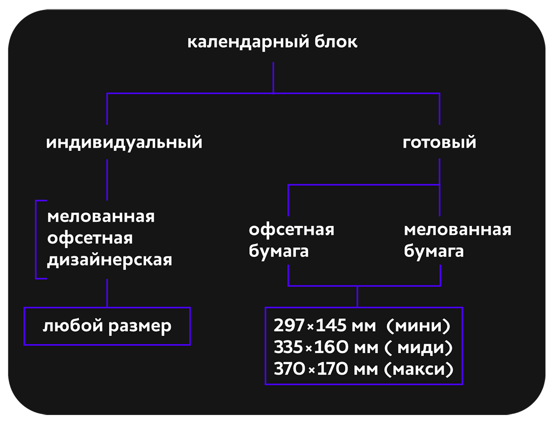 Календарные блоки: виды, отличия, стоимость | Litera.Studio | дизайн  полиграфии для бизнеса | Дзен