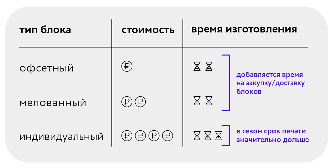 себестоимость типографии. себестоимость типографии. программа для подсчета себестоимости продукции. таблица расчета себестоимости мебели. расчет себестоимости полиграфической продукции.