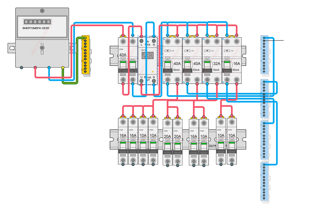 Компоновка электрощита. Как лучше? | СамЭлектрик.ру | Дзен