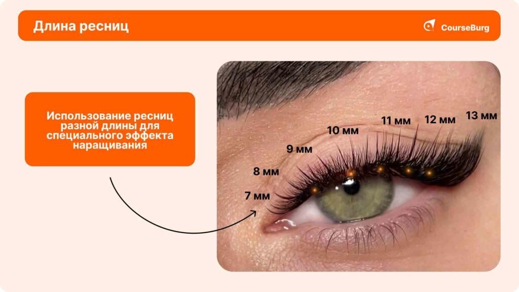 Эффекты и виды поресничного наращивания