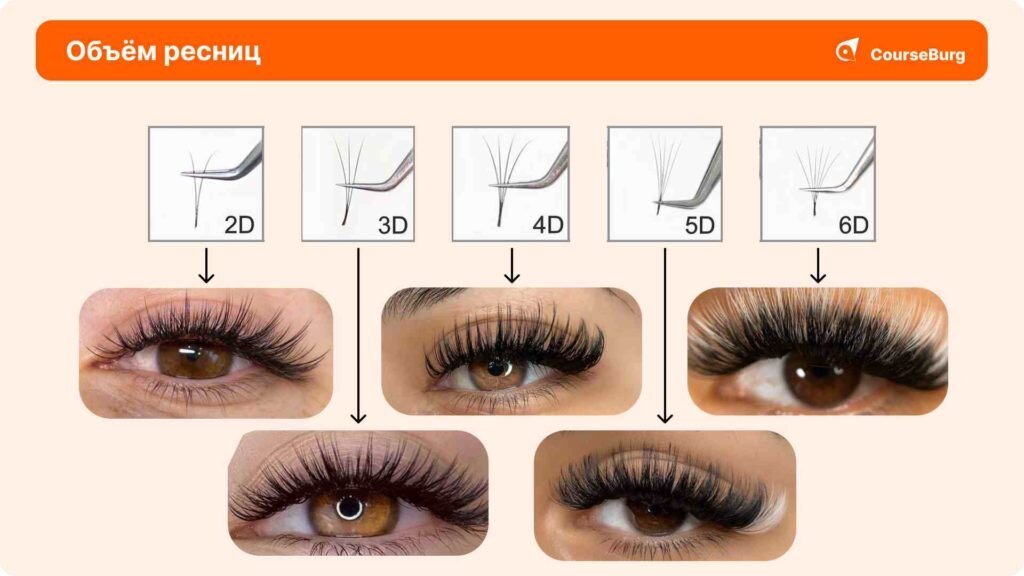 Как ускорить наращивание ресниц. Техника наращивания ресниц. Как ускорить наращивание ресниц. Мастер наращивания ресниц. Процедура наращивания ресниц.
