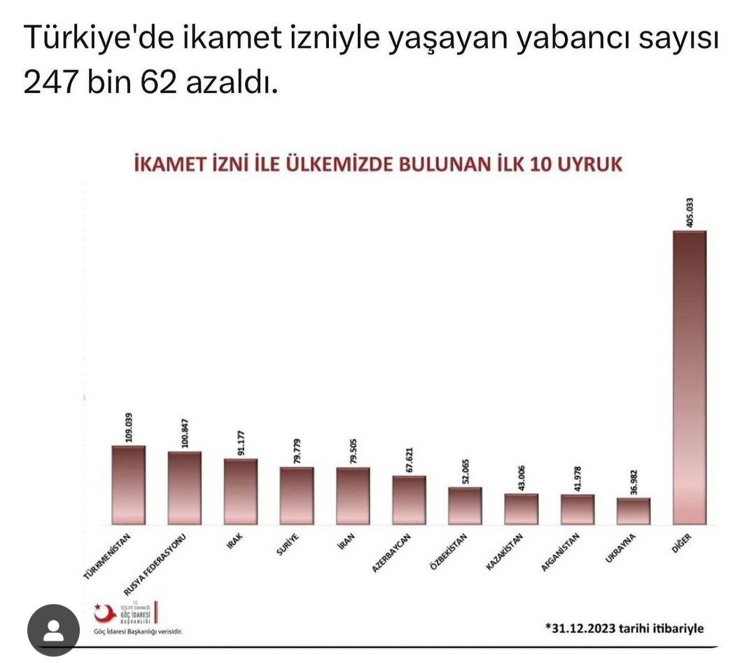 Статистика в графиках и списках
