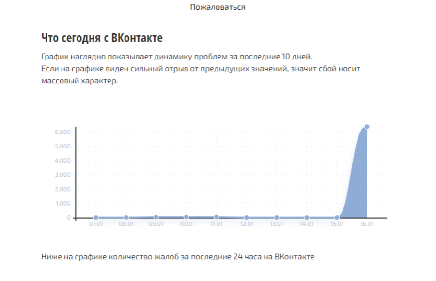 Не грузятся приложения Вконтакте