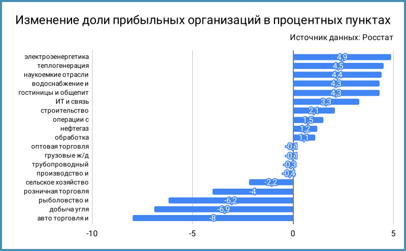 Финансовые результаты бюджетных организаций