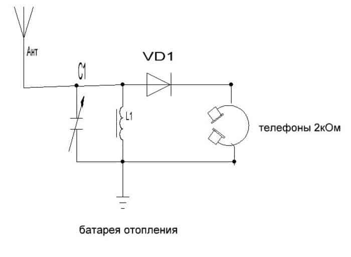 РАДИО ИЗ КАРАНДАША И ЛЕЗВИЯ / ДЕТЕКТОРНЫЙ ПРИЁМНИК СВОИМИ РУКАМИ/DETECTOR RECEIVER/ DIY RADIO