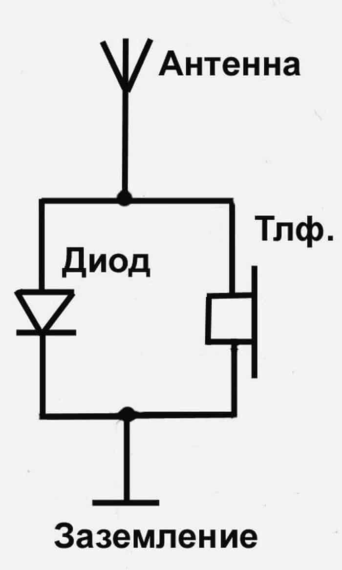 Спаял радиоприемник,в 40-е года он был под запретом.Как он работает без батареек и электричества