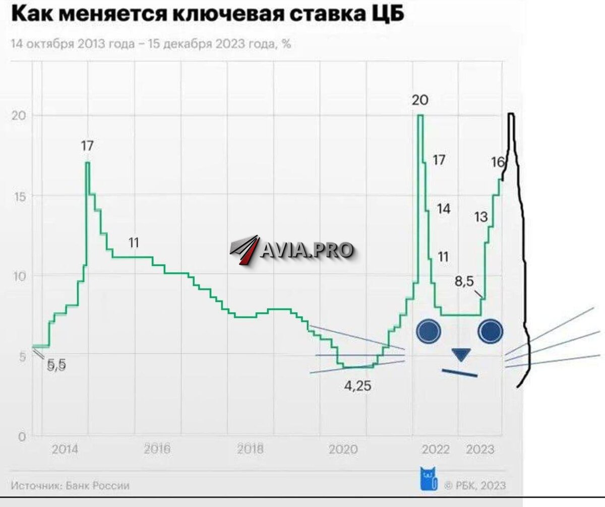 Эльвира Набиуллина, руководитель Центрального банка России, перенесла плановую операцию, после которой ей потребуется двухнедельный период восстановления, прежде чем она сможет вернуться к своим...-4