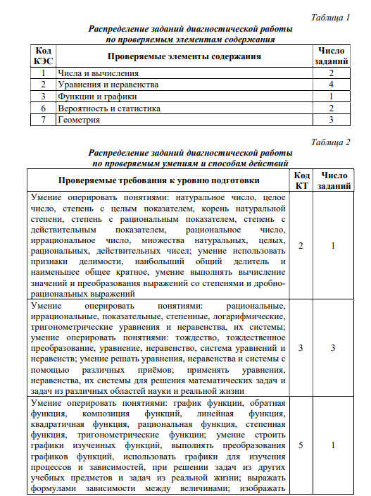 Мцко 3 класс математика