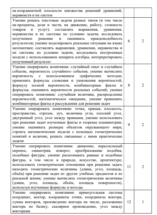 Мцко 10 класс математика