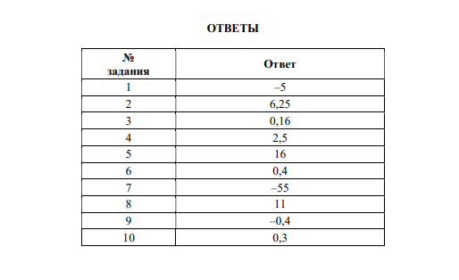 мцко 8 класс математика углубленный. мцко математика 6 класс демоверсия. мцко 8 класс математика углубленный. мцко по математике 6 класс 2021. подготовка к мцко по алгебре 7 класс.