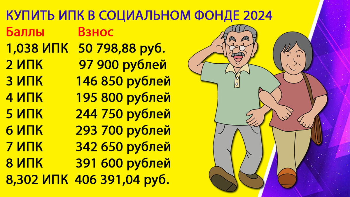 Заплати и получи пенсию: сколько стоит год стажа и 1 балл в 2024 году, если  их покупать у Социального фонда | Как жить лучше | Дзен