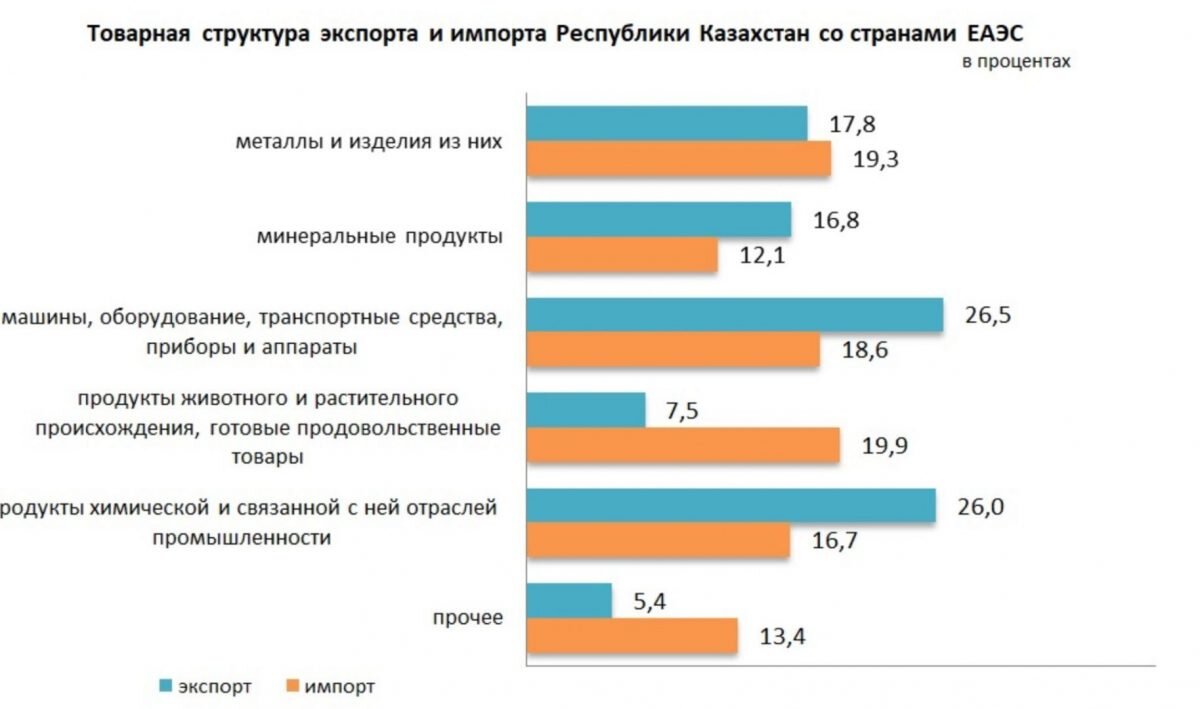 10 лет в процентах