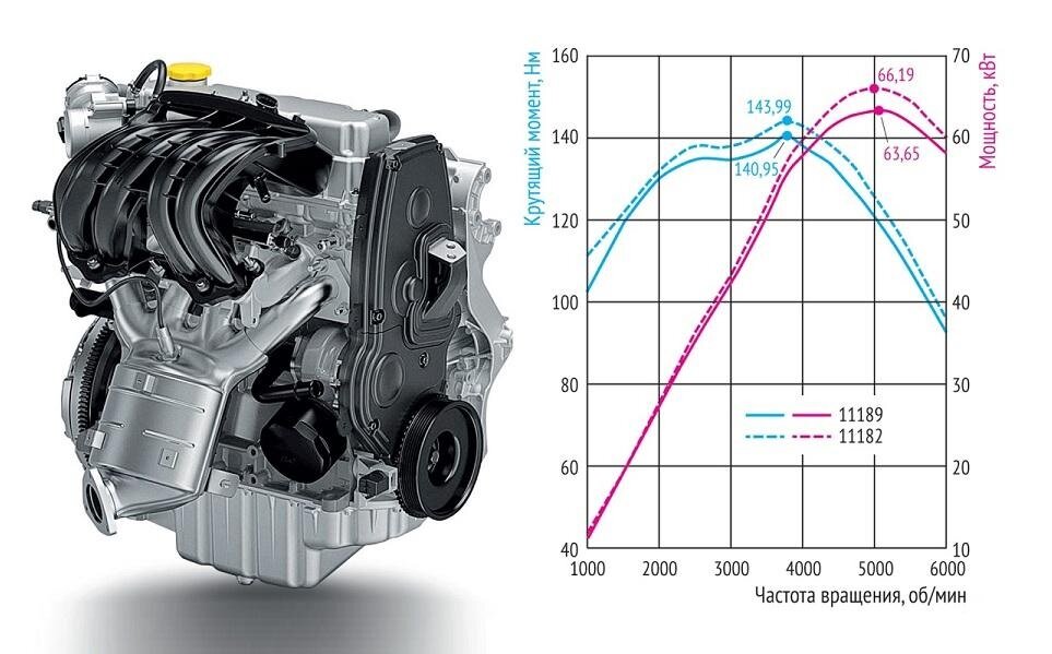 То, что в моторном отсеке перспективного семейства Lada Iskra будут российские моторы, вряд ли у кого возникало сомнение до последнего момента, даже несмотря на то, что автомобиль будет построен на...-2