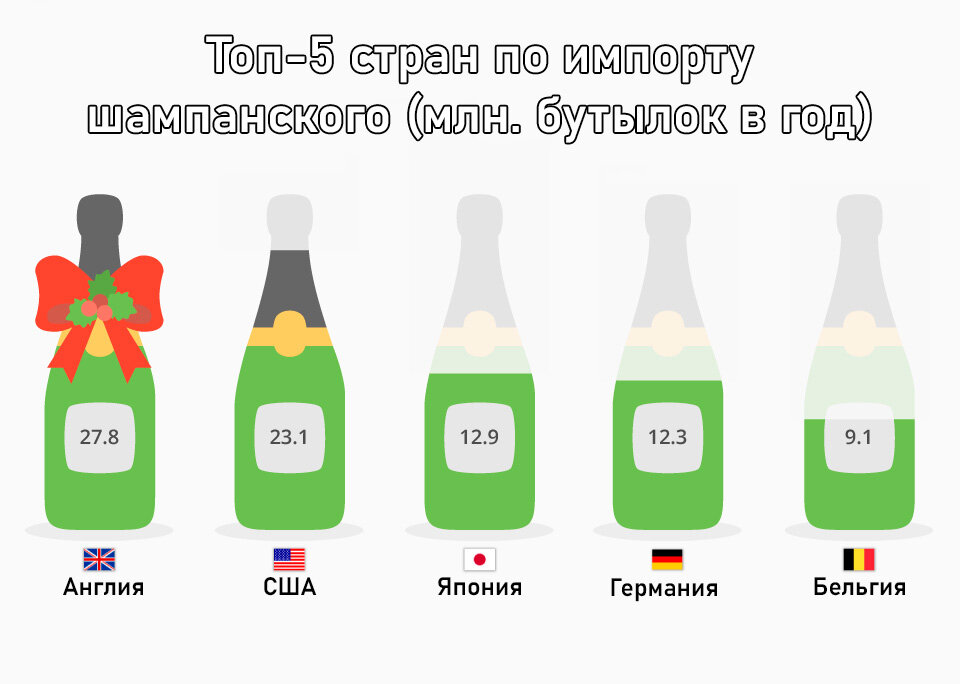 Во сне пила шампанское