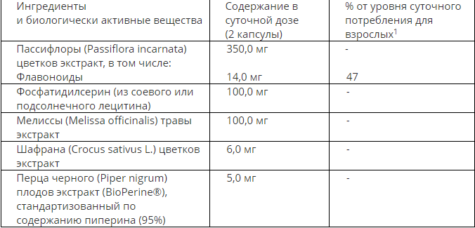 Состав Антистресс