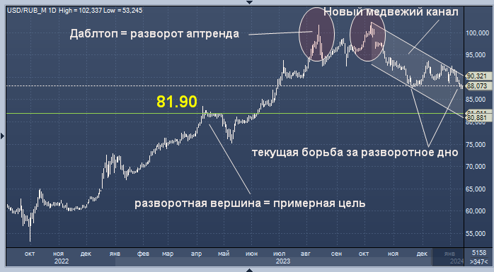 1200 йен в рублях