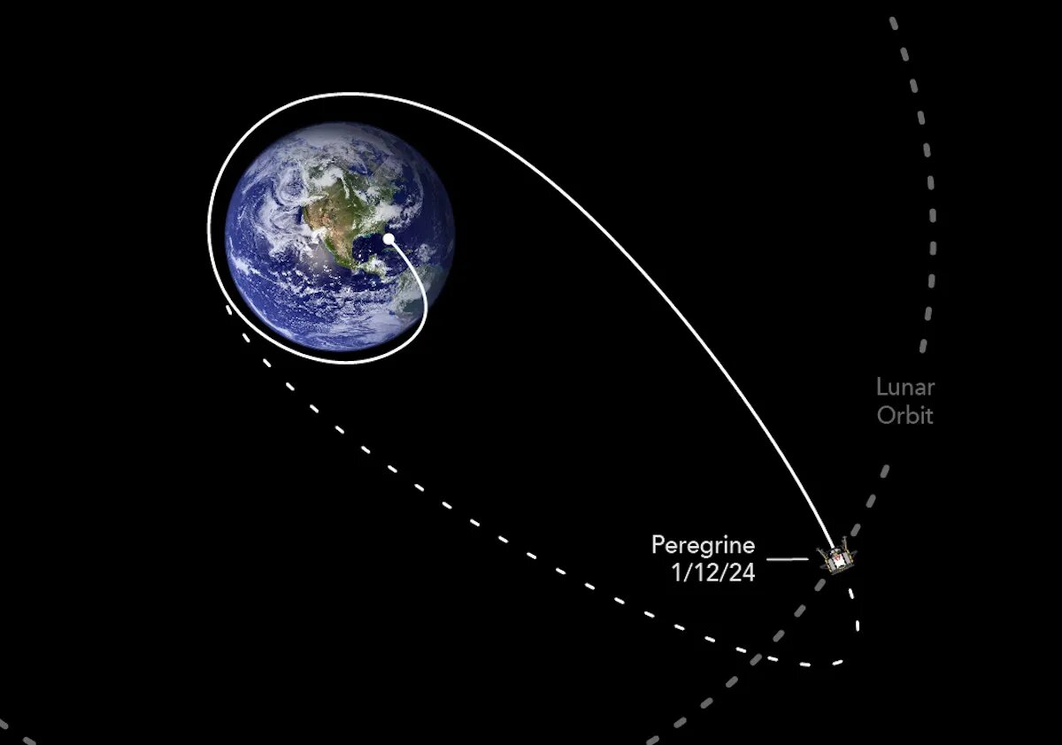 Схема маршрута полета к Луне.  фото: картинки  яндекса.