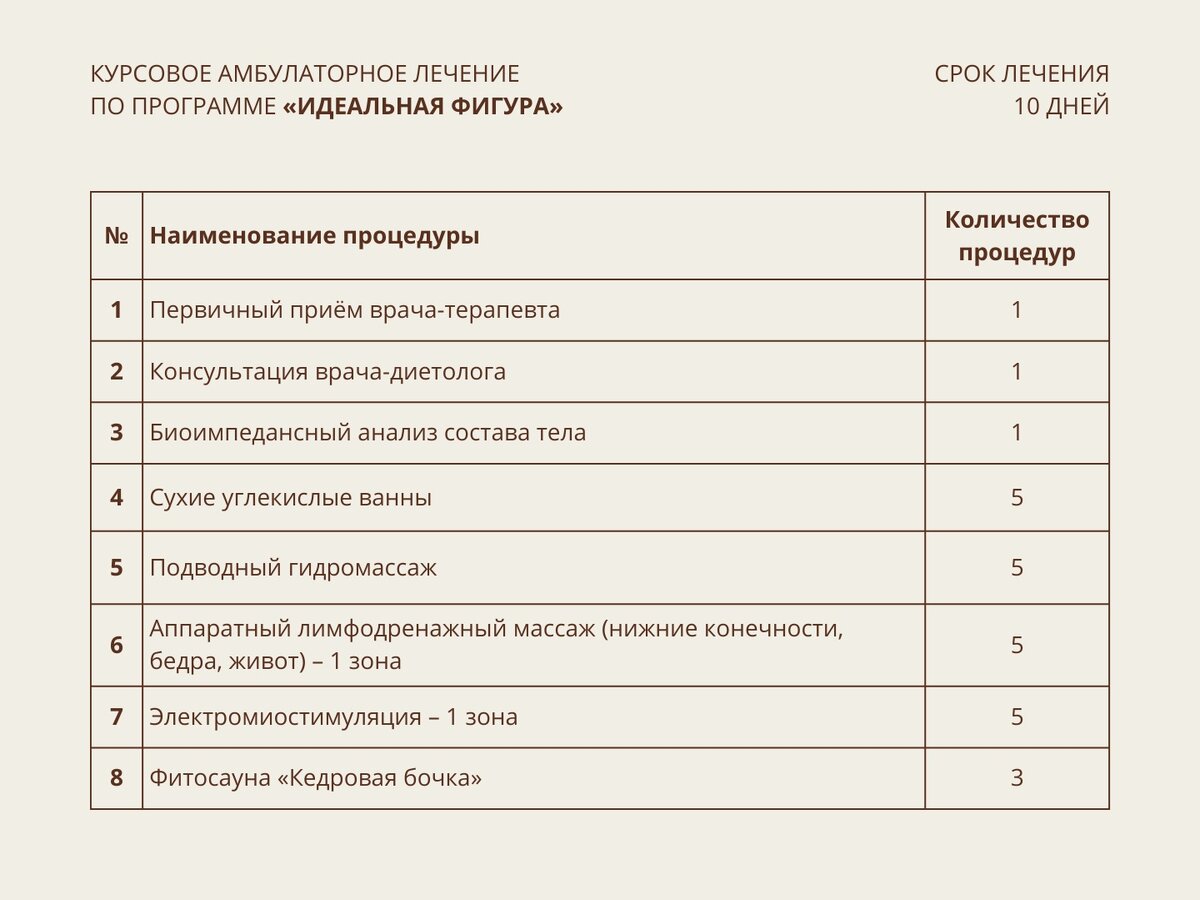 Курсовки в санаторий «Светлана» | Санаторий «Светлана» | Сочи | Дзен