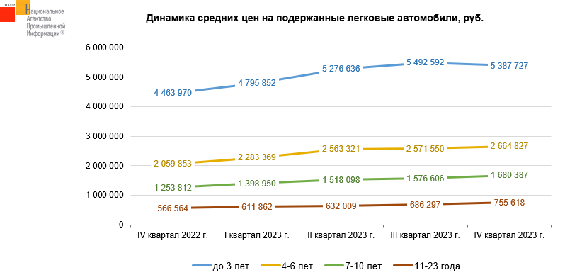 Подорожание автомобилей с 1 апреля