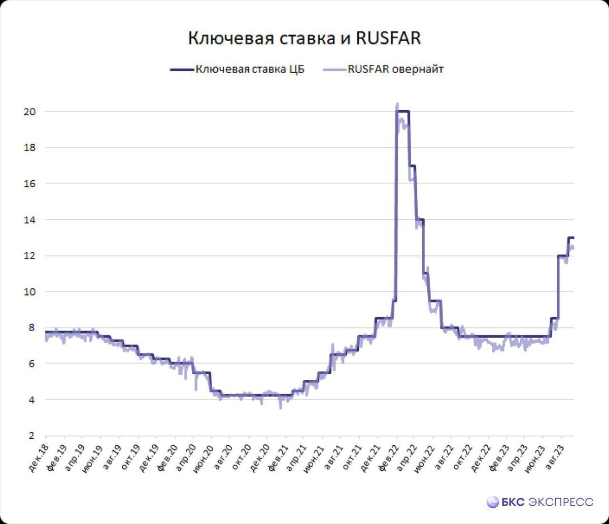 Rusfar on rub