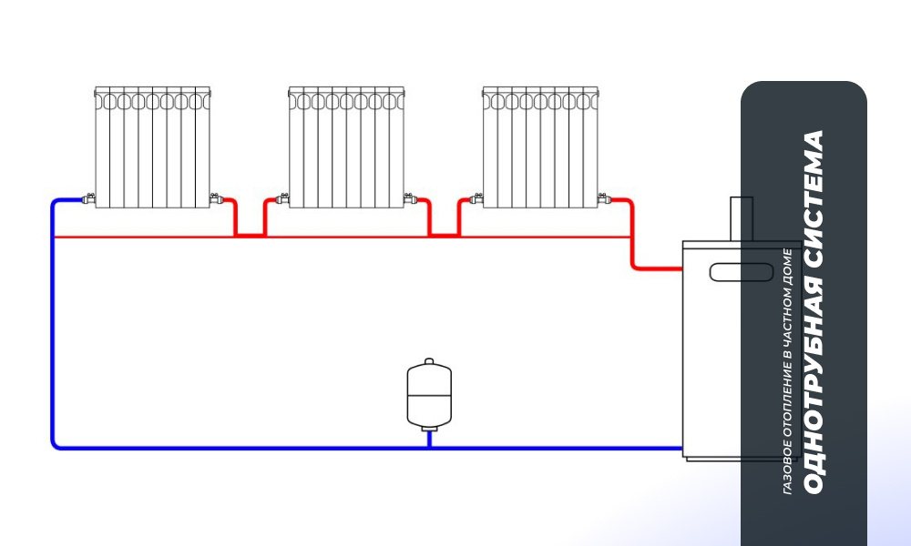Схема систем отопления частного дома двухконтурный
