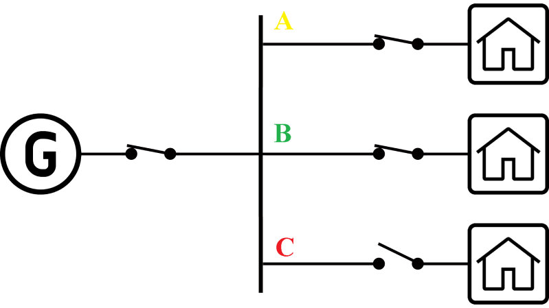 Дизель-генераторы