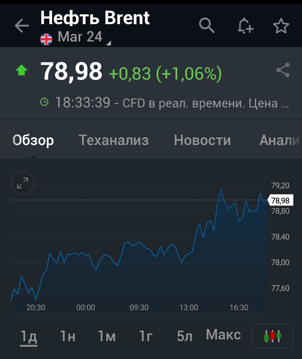 Взято из личного кабинета с целью иллюстрации
