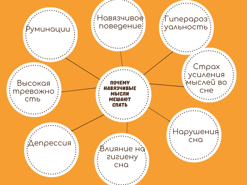 Мысли мешают уснуть. Мысли мешают уснуть