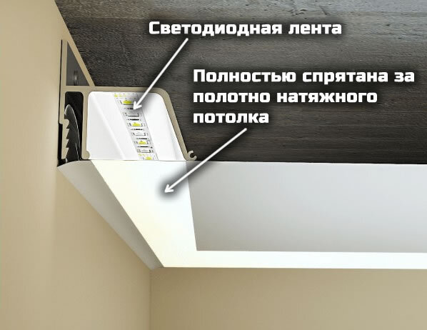 Схема подключения диодных ламп вместо люминесцентных. Диммирование светодиодных ламп 220в схема подключения. Схема подключения люстры с пультом управления через выключатель. Схема последовательного соединения точечных светильников. Схема подключения прикроватных светильников.