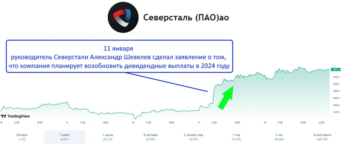 Дивидендные акции российских компаний 2024