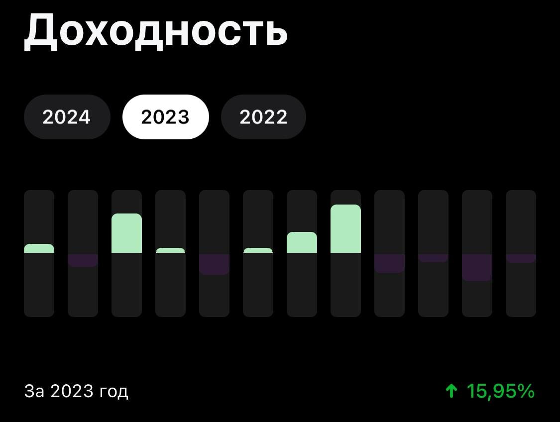 Без 0,05% получил 16%