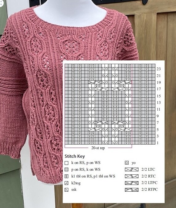 Рукоделие схемы спицы