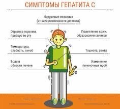 Сиптомы гепатита с - клинический психолог Максим Разоренков