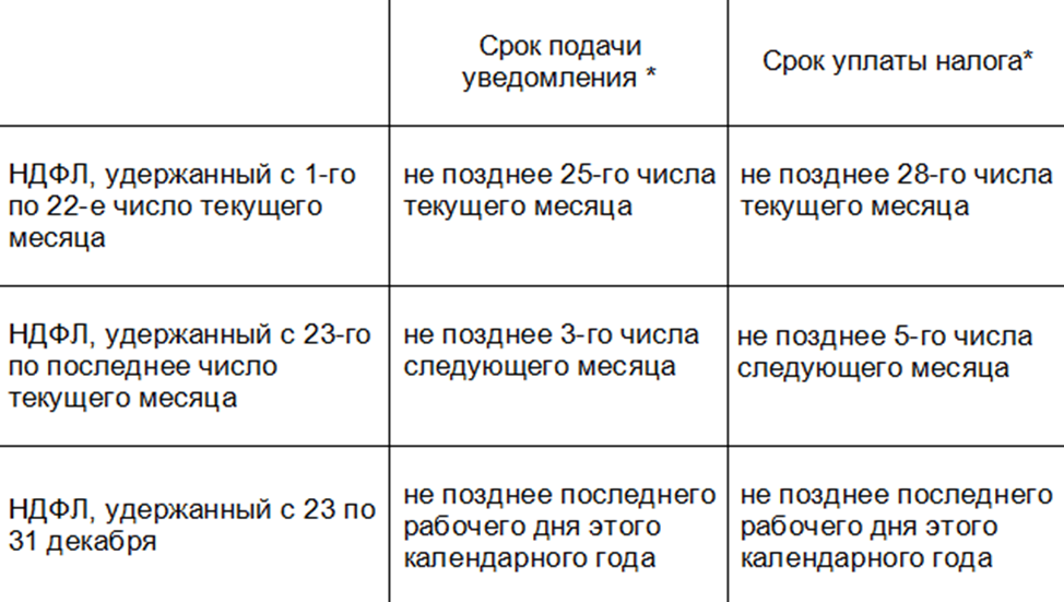 Уплата налоговыми агентами