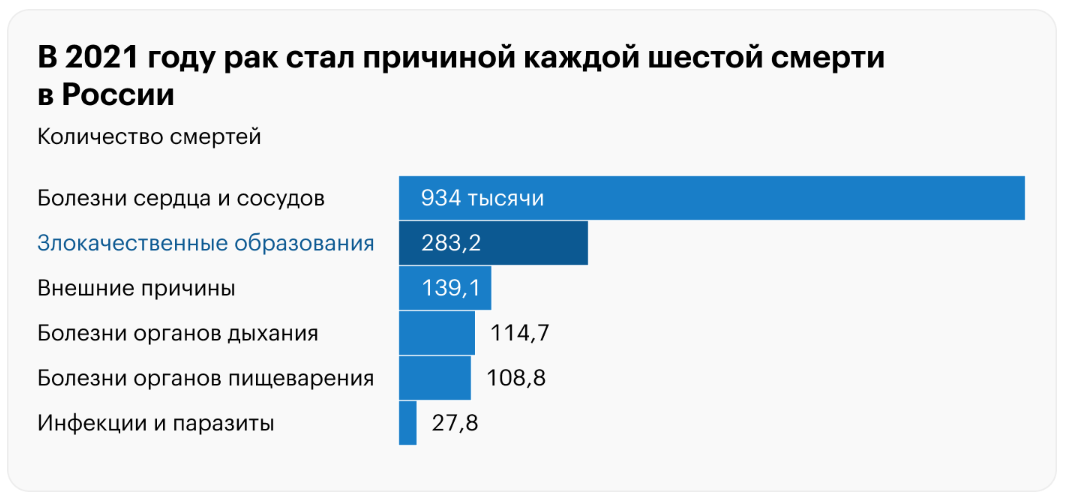 Росстат