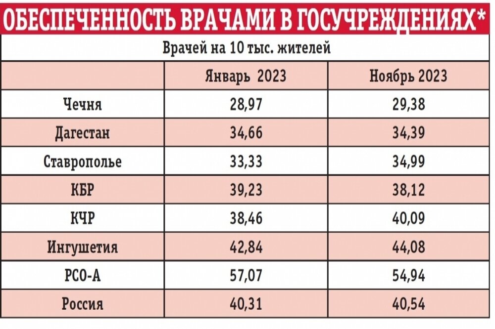    По данным ЕМИСС. Норматива в РФ не установлено. Фото: АиФ-Северный Кавказ