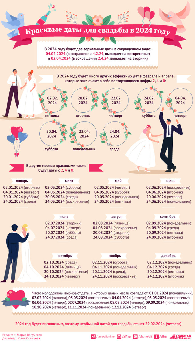    Нажмите для увеличения. Фото: АиФ